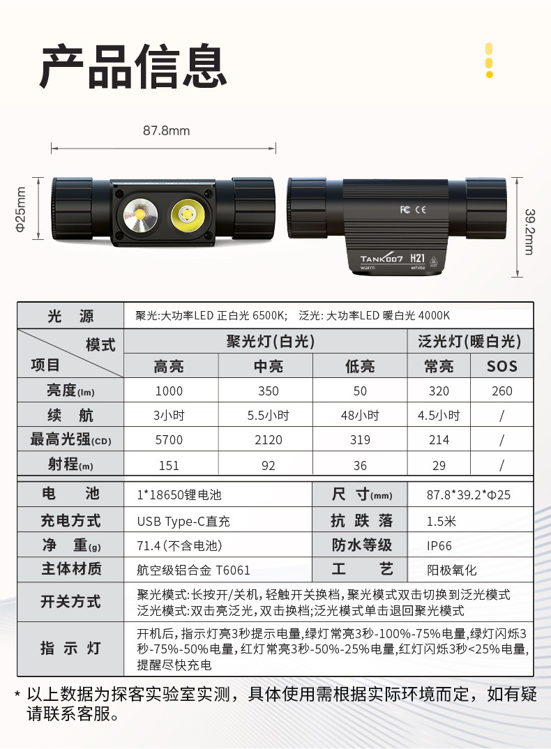 1756198970121036.jpg H21頭燈詳情-白+暖白_14.jpg